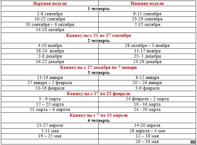 Сколько недель в четверти