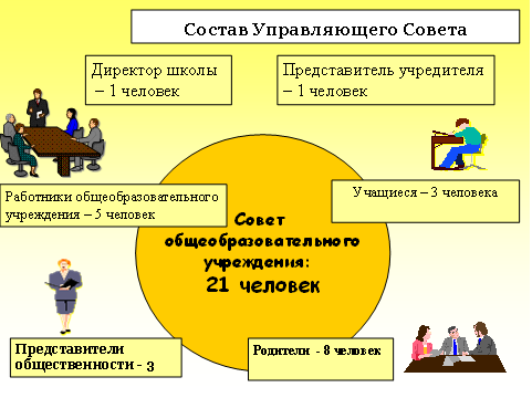 Станет управляющим